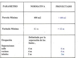 Sòl rústic, 0.00 m²